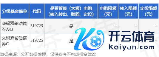 九游会J9·(china)官方网站-真人游戏第一品牌后端来回代码即为B类基金份额来回代码-九游会J9·(china)官方网站-真人游戏第一品牌