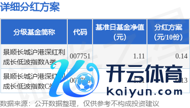 九游会J9·(china)官方网站-真人游戏第一品牌2024年4月11日起不错查询、赎回-九游会J9·(china)官方网站-真人游戏第一品牌