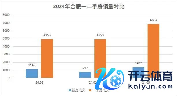 开端：城市风暴公众号