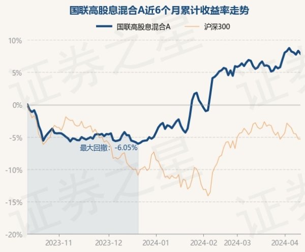 九游会J9·(china)官方网站-真人游戏第一品牌近6个月高涨4.88%-九游会J9·(china)官方网站-真人游戏第一品牌