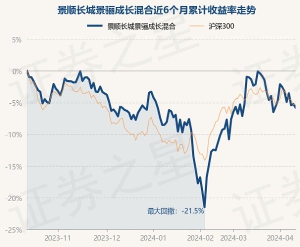 九游会J9·(china)官方网站-真人游戏第一品牌较前一交游日下落0.59%-九游会J9·(china)官方网站-真人游戏第一品牌