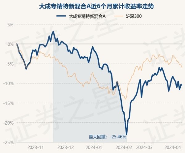 九游会J9·(china)官方网站-真人游戏第一品牌该基金金钱设置：股票占净值比76.21%-九游会J9·(china)官方网站-真人游戏第一品牌