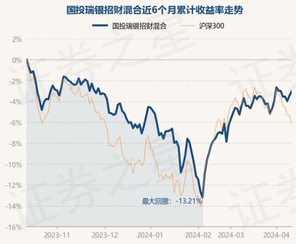 九游会J9·(china)官方网站-真人游戏第一品牌近1年下落11.35%-九游会J9·(china)官方网站-真人游戏第一品牌