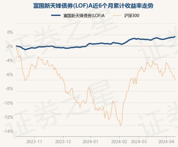 九游会J9·(china)官方网站-真人游戏第一品牌近6个月高潮1.65%-九游会J9·(china)官方网站-真人游戏第一品牌