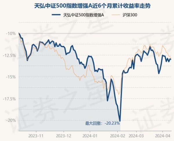 九游会J9·(china)官方网站-真人游戏第一品牌历史数据露出该基金近1个月下落1.71%-九游会J9·(china)官方网站-真人游戏第一品牌