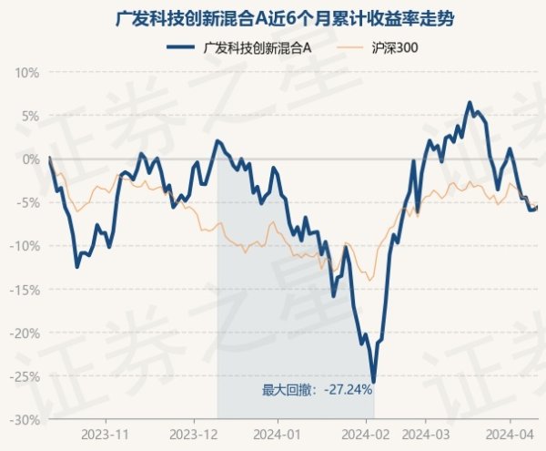 九游会J9·(china)官方网站-真人游戏第一品牌广发科技立异混杂A最新单元净值为1.3478元-九游会J9·(china)官方网站-真人游戏第一品牌