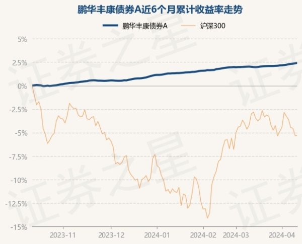 九游会J9·(china)官方网站-真人游戏第一品牌阐发最新一期基金季报裸露-九游会J9·(china)官方网站-真人游戏第一品牌