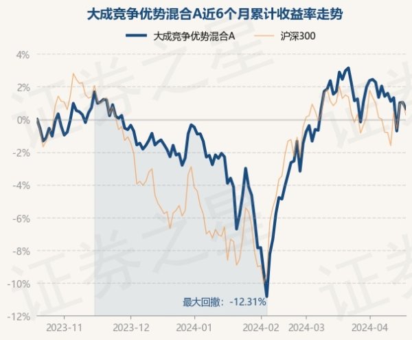 九游会J9·(china)官方网站-真人游戏第一品牌现款占净值比37.07%-九游会J9·(china)官方网站-真人游戏第一品牌