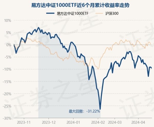 九游会J9·(china)官方网站-真人游戏第一品牌任职时辰累计讲述-24.55%-九游会J9·(china)官方网站-真人游戏第一品牌