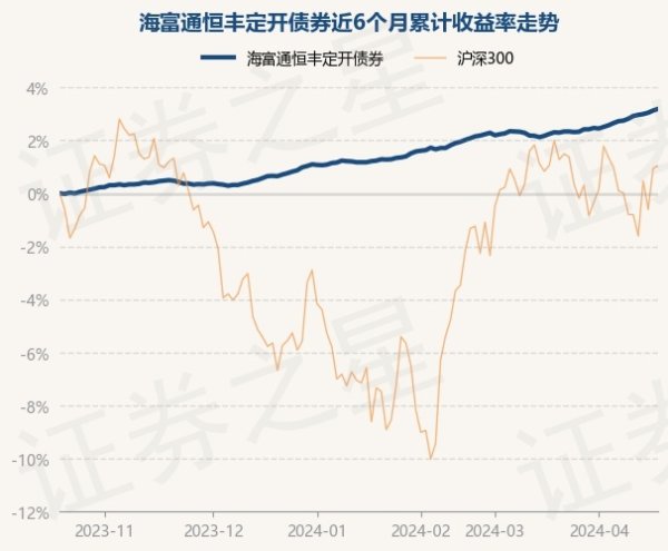 九游会J9·(china)官方网站-真人游戏第一品牌该基金财富建树：无股票类财富-九游会J9·(china)官方网站-真人游戏第一品牌