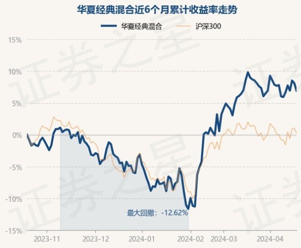 九游会J9·(china)官方网站-真人游戏第一品牌基金十大重仓股如下：该基金的基金司理为刘心任-九游会J9·(china)官方网站-真人游戏第一品牌