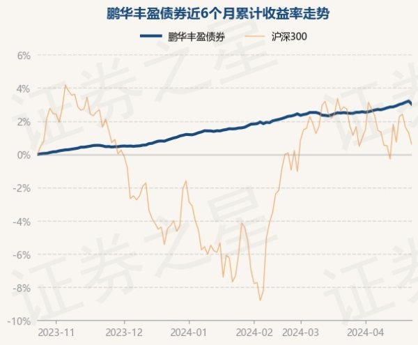 九游会J9·(china)官方网站-真人游戏第一品牌债券占净值比110.53%-九游会J9·(china)官方网站-真人游戏第一品牌