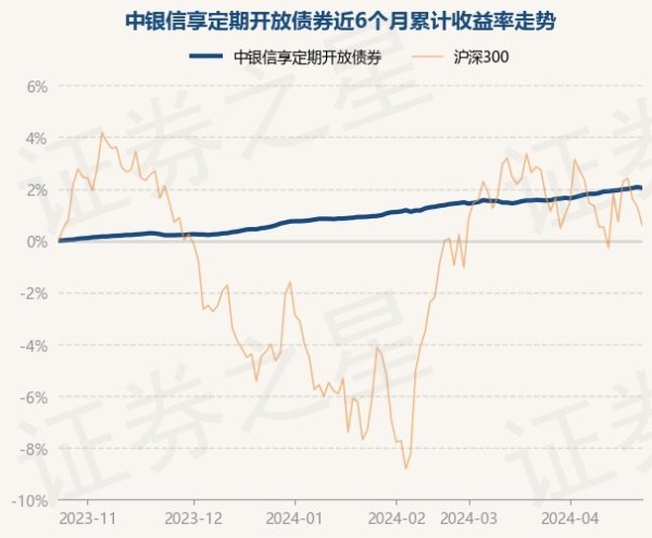 九游会J9·(china)官方网站-真人游戏第一品牌累计净值为1.261元-九游会J9·(china)官方网站-真人游戏第一品牌