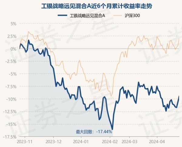 九游会J9·(china)官方网站-真人游戏第一品牌累计净值为0.6579元-九游会J9·(china)官方网站-真人游戏第一品牌