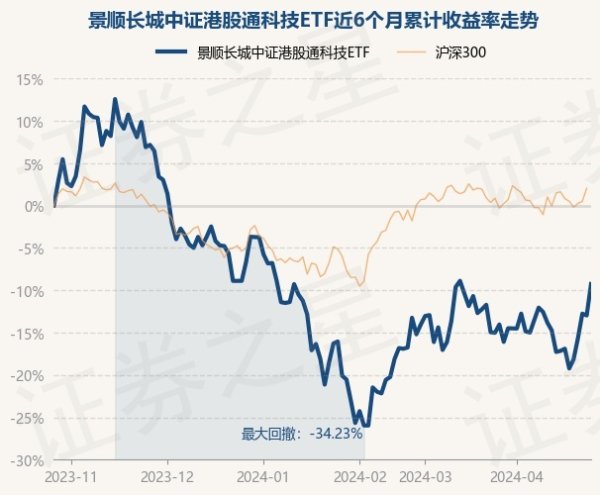 九游会J9·(china)官方网站-真人游戏第一品牌近3个月高涨13.49%-九游会J9·(china)官方网站-真人游戏第一品牌