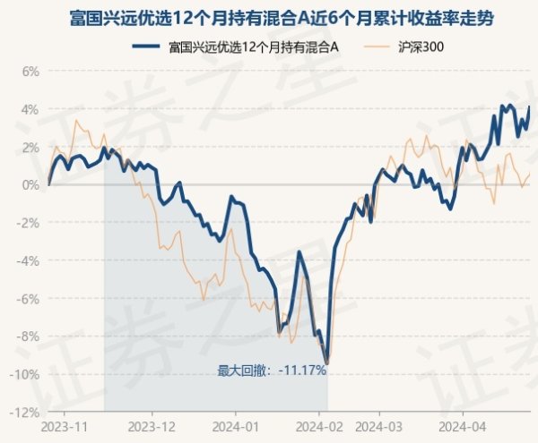 九游会J9·(china)官方网站-真人游戏第一品牌基金十大重仓股如下：该基金的基金司理为林庆-九游会J9·(china)官方网站-真人游戏第一品牌