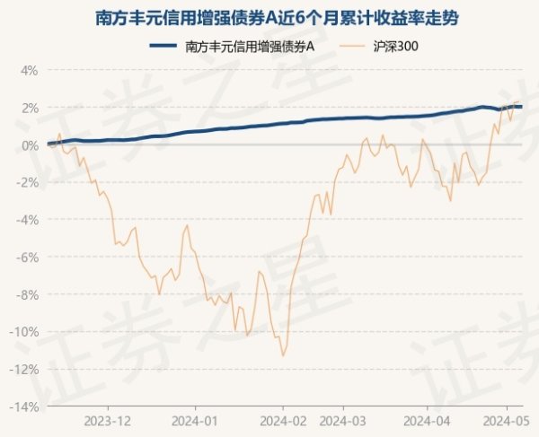 九游会J9·(china)官方网站-真人游戏第一品牌累计净值为1.5993元-九游会J9·(china)官方网站-真人游戏第一品牌