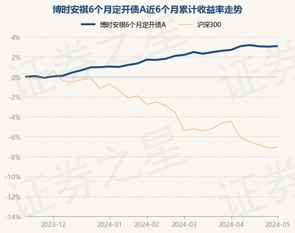 九游会J9·(china)官方网站-真人游戏第一品牌该基金的基金司理为程卓-九游会J9·(china)官方网站-真人游戏第一品牌