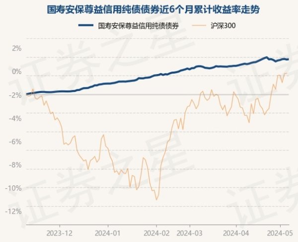 九游会J9·(china)官方网站-真人游戏第一品牌累计净值为1.4659元-九游会J9·(china)官方网站-真人游戏第一品牌