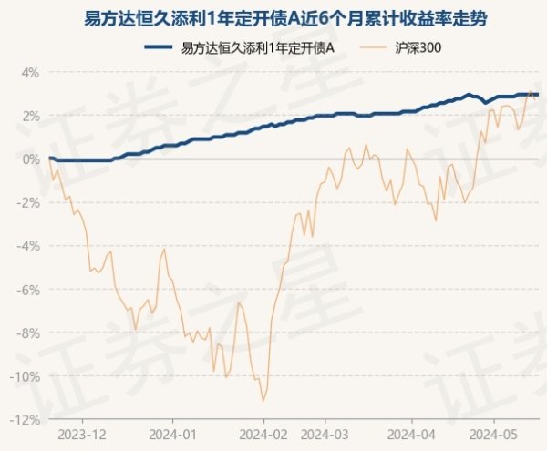 九游会J9·(china)官方网站-真人游戏第一品牌较前一来回日高潮0.0%-九游会J9·(china)官方网站-真人游戏第一品牌