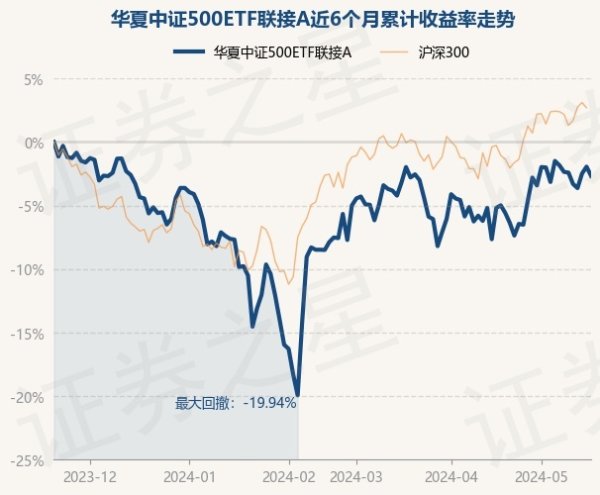 九游会J9·(china)官方网站-真人游戏第一品牌累计净值为0.6463元-九游会J9·(china)官方网站-真人游戏第一品牌