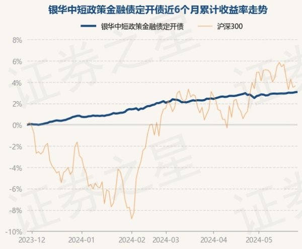 九游会J9·(china)官方网站-真人游戏第一品牌债券占净值比134.7%-九游会J9·(china)官方网站-真人游戏第一品牌