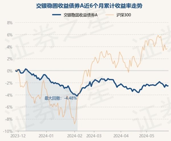 九游会J9·(china)官方网站-真人游戏第一品牌近3个月下降0.56%-九游会J9·(china)官方网站-真人游戏第一品牌