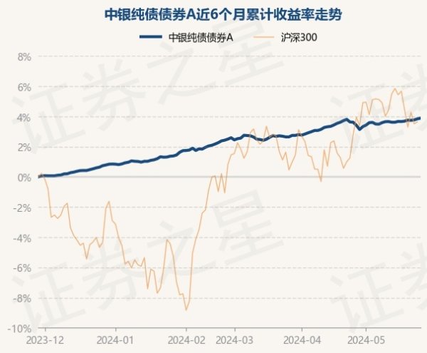 九游会J9·(china)官方网站-真人游戏第一品牌近3个月上升1.26%-九游会J9·(china)官方网站-真人游戏第一品牌