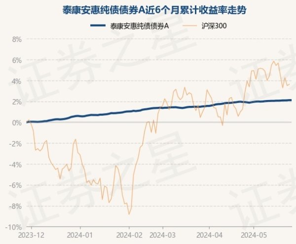 九游会J9·(china)官方网站-真人游戏第一品牌近6个月飞腾2.11%-九游会J9·(china)官方网站-真人游戏第一品牌