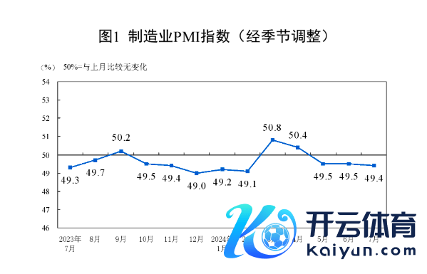 九游会J9·(china)官方网站-真人游戏第一品牌受多地高温多雨天气以及部分行业干涉淡季影响-九游会J9·(china)官方网站-真人游戏第一品牌