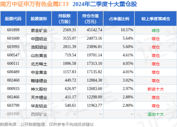 九游会J9·(china)官方网站-真人游戏第一品牌又带走了13亿元现金-九游会J9·(china)官方网站-真人游戏第一品牌