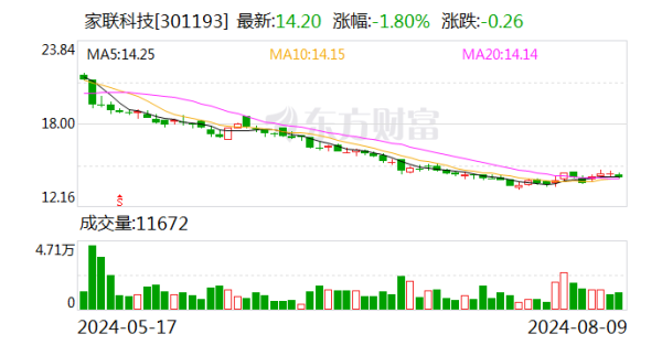 九游会J9·(china)官方网站-真人游戏第一品牌2023年1至12月份-九游会J9·(china)官方网站-真人游戏第一品牌