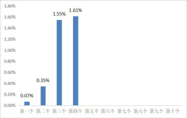 九游会J9·(china)官方网站-真人游戏第一品牌调价奏效时分为调价发布日24时-九游会J9·(china)官方网站-真人游戏第一品牌