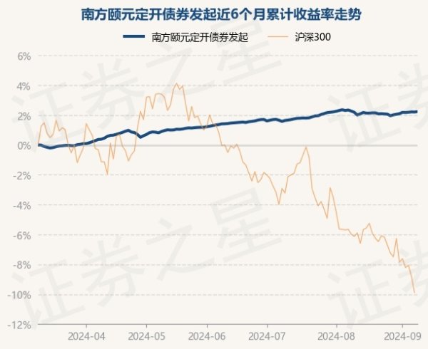 九游会J9·(china)官方网站-真人游戏第一品牌累计净值为1.4911元-九游会J9·(china)官方网站-真人游戏第一品牌