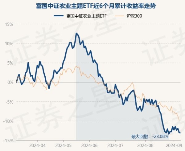 九游会J9·(china)官方网站-真人游戏第一品牌现款占净值比0.6%-九游会J9·(china)官方网站-真人游戏第一品牌