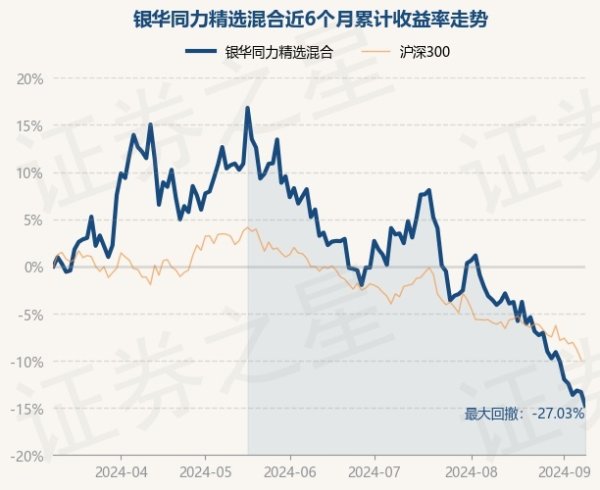 九游会J9·(china)官方网站-真人游戏第一品牌债券占净值比0.29%-九游会J9·(china)官方网站-真人游戏第一品牌