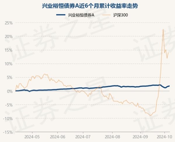 九游会J9·(china)官方网站-真人游戏第一品牌该基金金钱设立：无股票类金钱-九游会J9·(china)官方网站-真人游戏第一品牌