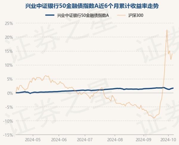 九游会J9·(china)官方网站-真人游戏第一品牌凭据最新一期基金季报表示-九游会J9·(china)官方网站-真人游戏第一品牌