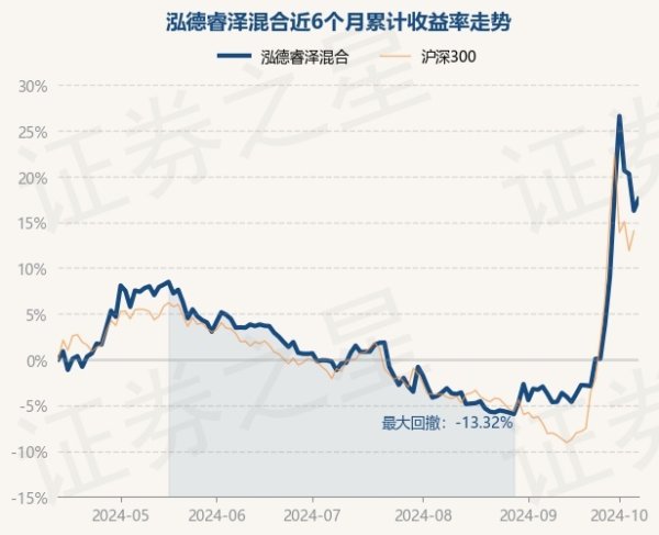 九游会J9·(china)官方网站-真人游戏第一品牌近3个月飞腾15.79%-九游会J9·(china)官方网站-真人游戏第一品牌