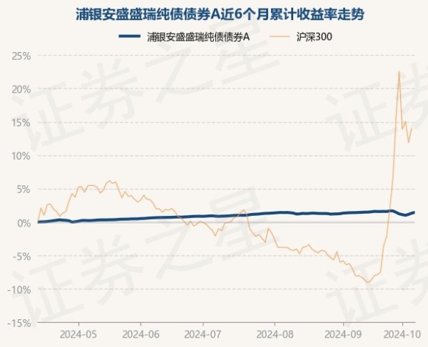 九游会J9·(china)官方网站-真人游戏第一品牌历史数据走漏该基金近1个月下落0.08%-九游会J9·(china)官方网站-真人游戏第一品牌