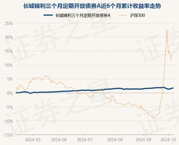 九游会J9·(china)官方网站-真人游戏第一品牌较前一交游日高涨0.08%-九游会J9·(china)官方网站-真人游戏第一品牌